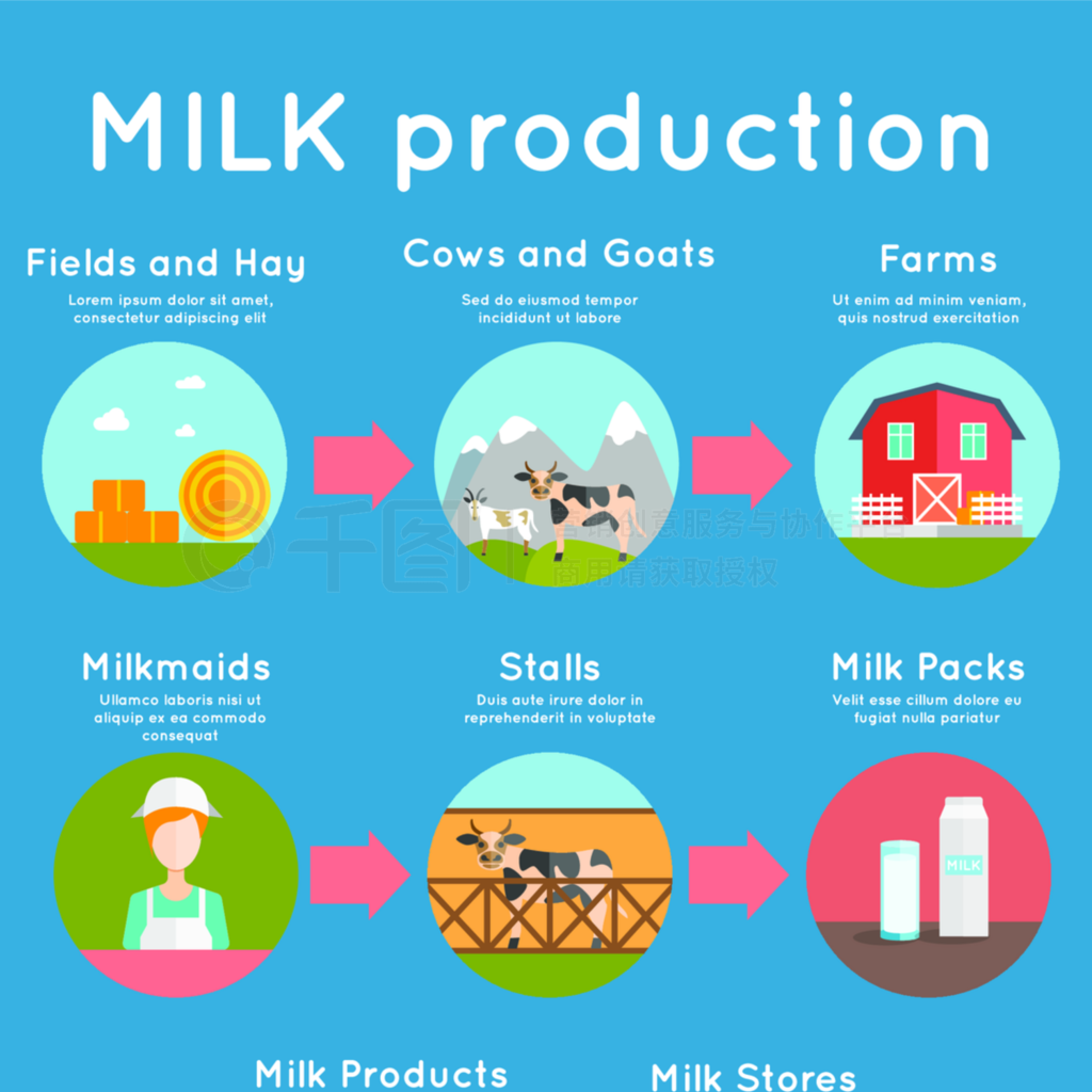 牛奶平的概念牛奶生产概念与平乳制品生产图标设置矢量图